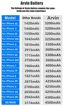Novih AAA Visoka Zmogljivost Telefon Baterija Za Apple iPhone 7 Batterie Zamenjavo 0 Cikel baterije Z Orodji kit